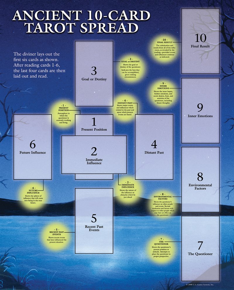 Tarot Guide Sheet Ancient 10-Card Spread