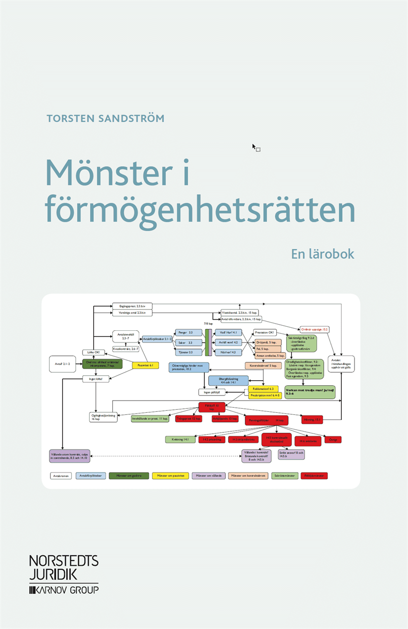 Mönster i förmögenhetsrätten : En lärobok