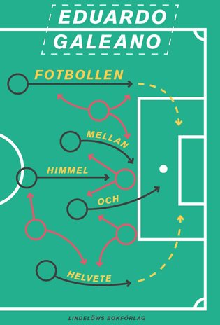 Fotbollen - vilken historia