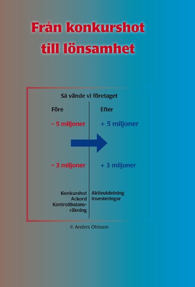 Från konkurshot till lönsamhet